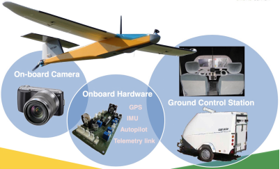 Atmos固定翼無人機(jī)遙感系統(tǒng)